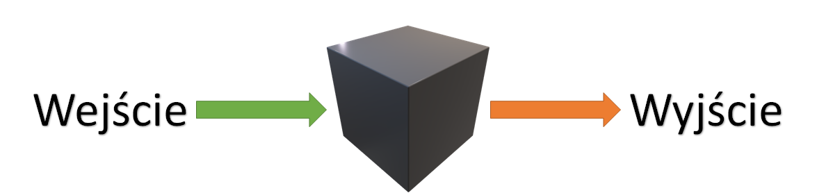 Functions - CS-HTIEW